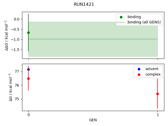 convergence plot
