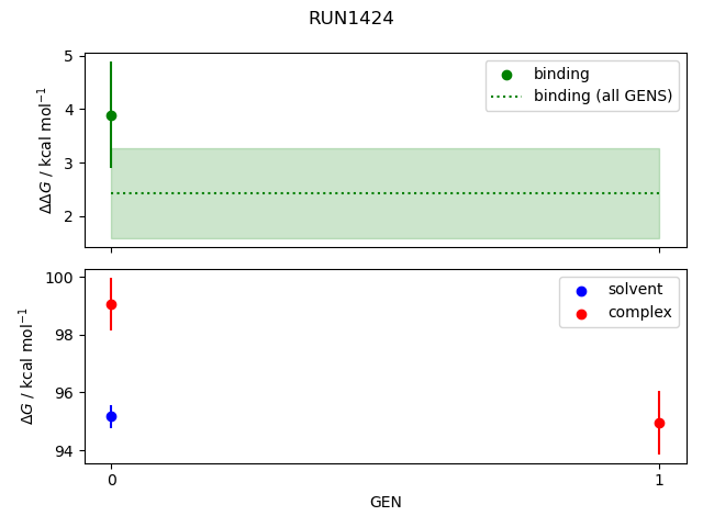convergence plot