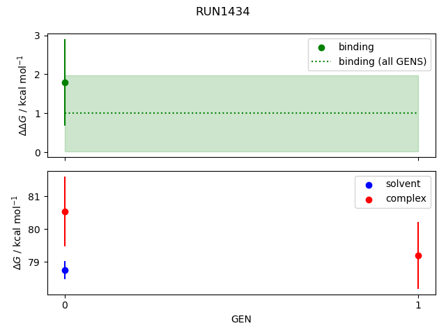 convergence plot