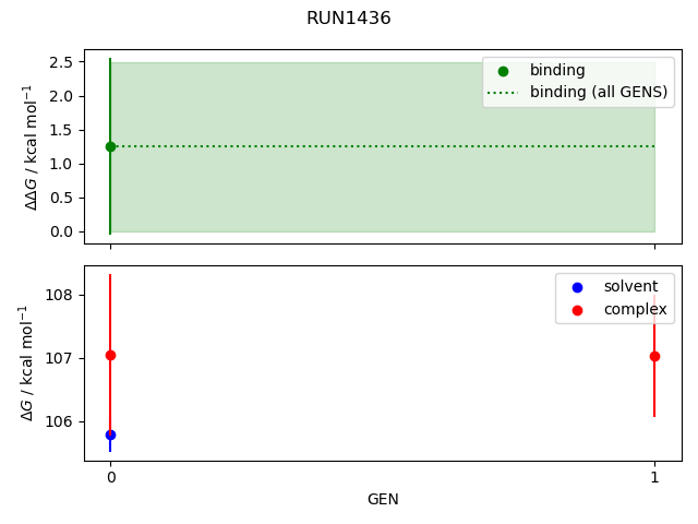 convergence plot