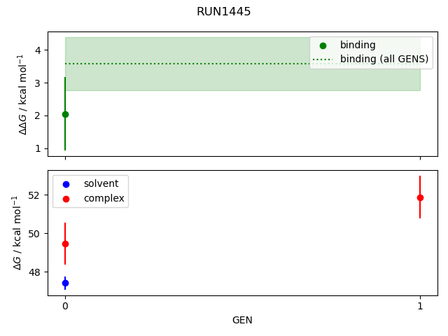 convergence plot