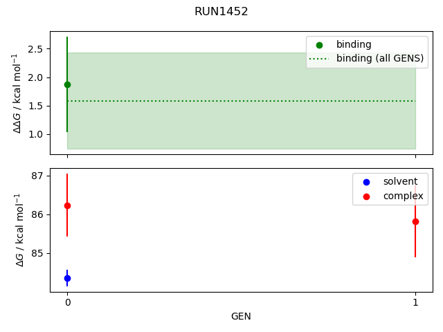 convergence plot