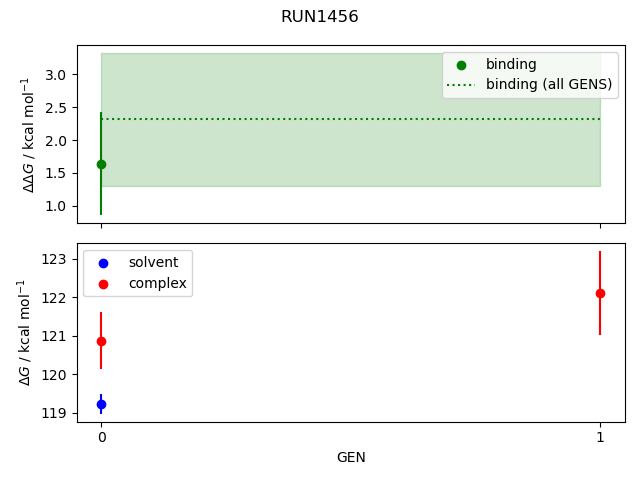 convergence plot