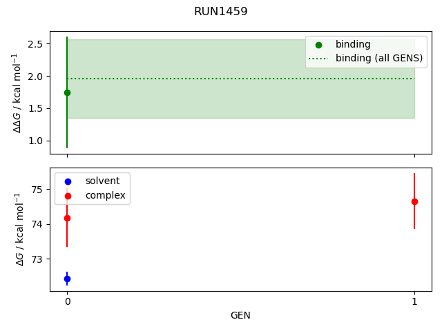 convergence plot