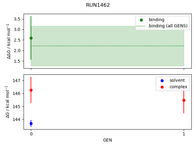 convergence plot