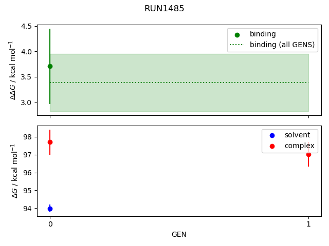 convergence plot