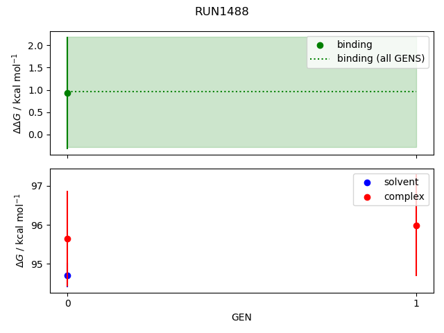 convergence plot