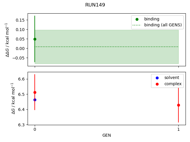 convergence plot