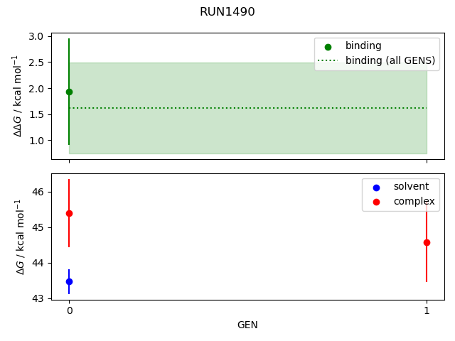 convergence plot