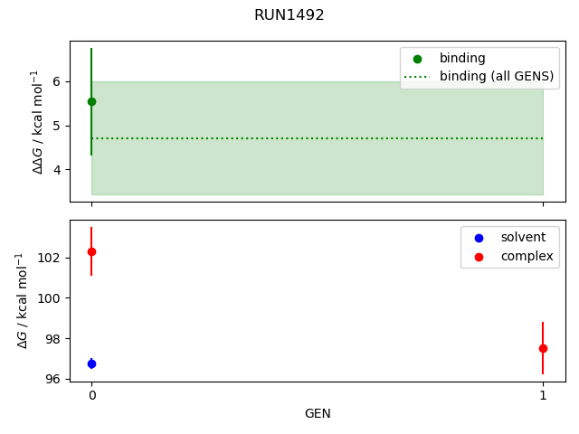 convergence plot