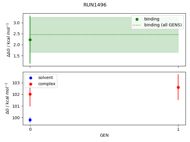 convergence plot