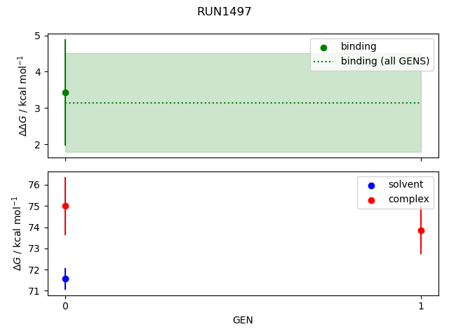 convergence plot