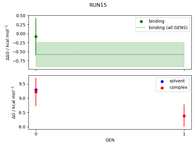 convergence plot