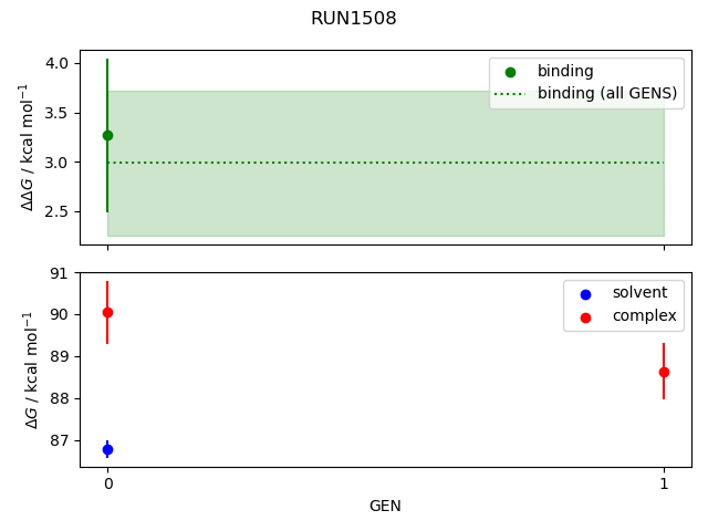 convergence plot