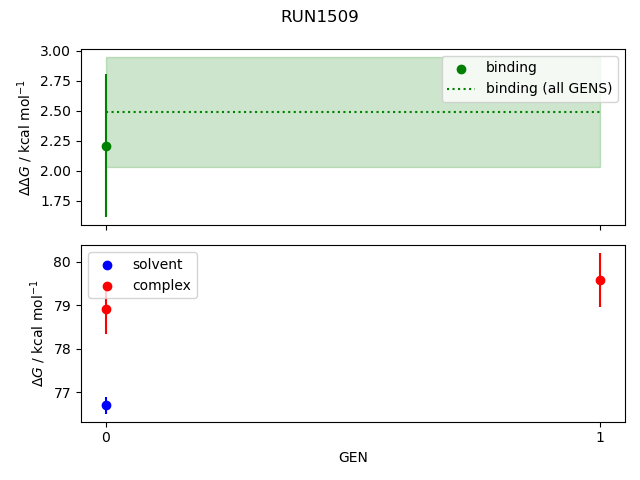 convergence plot