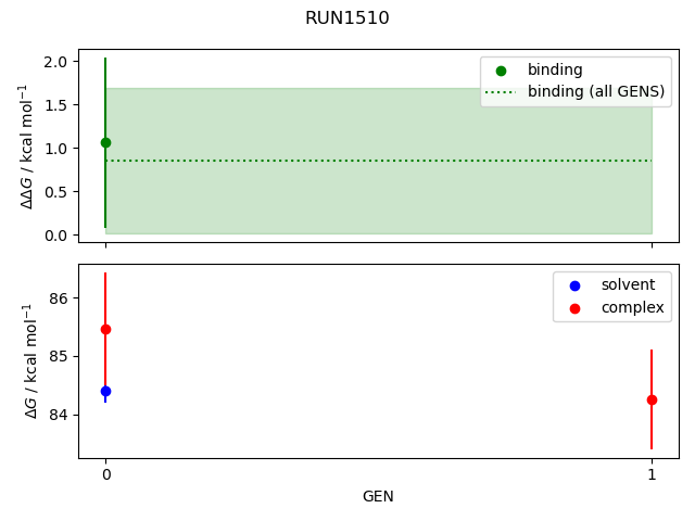 convergence plot