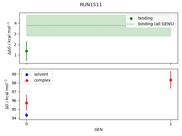convergence plot