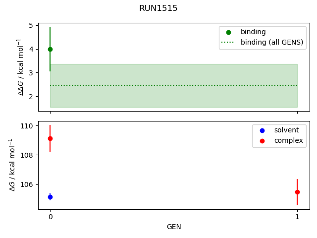 convergence plot