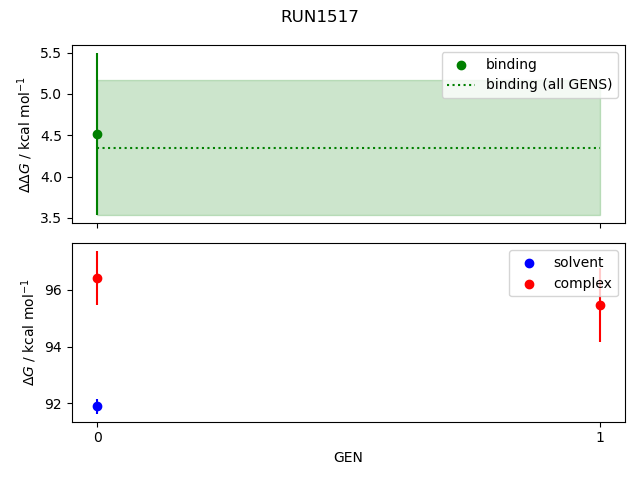 convergence plot