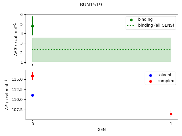 convergence plot