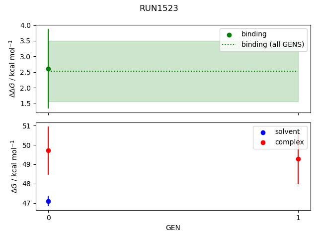 convergence plot