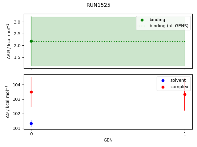 convergence plot