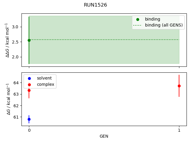 convergence plot