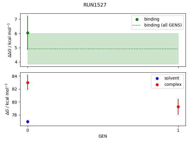 convergence plot