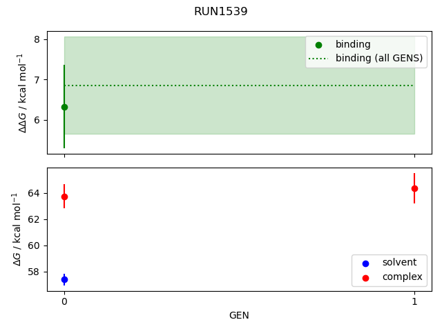 convergence plot