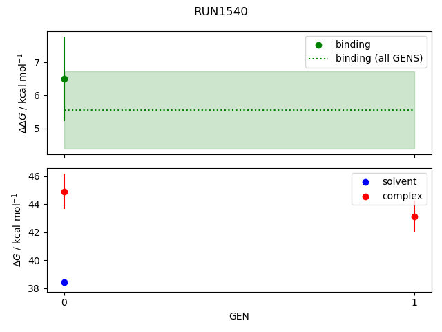 convergence plot