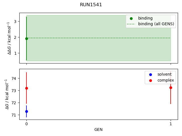 convergence plot