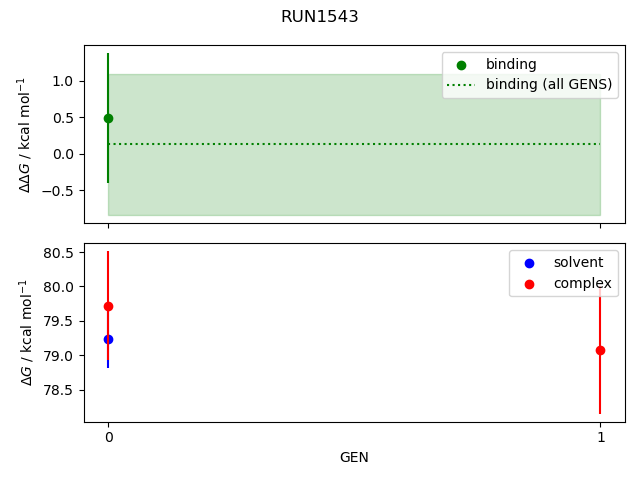 convergence plot