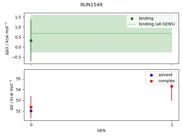 convergence plot