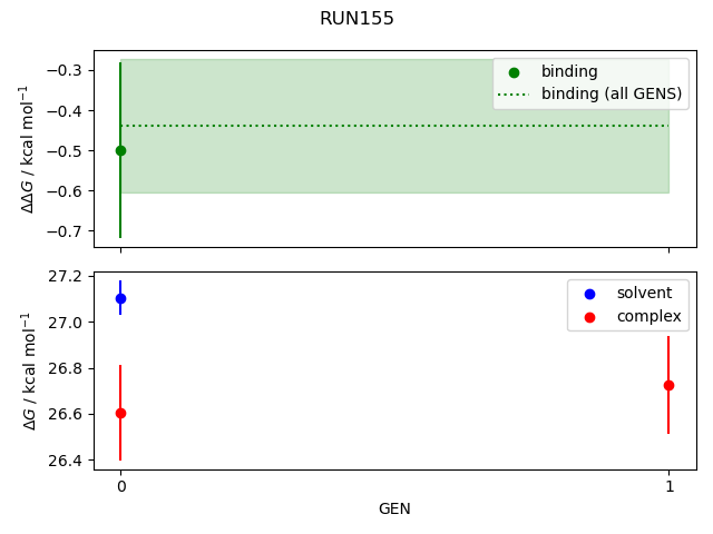 convergence plot
