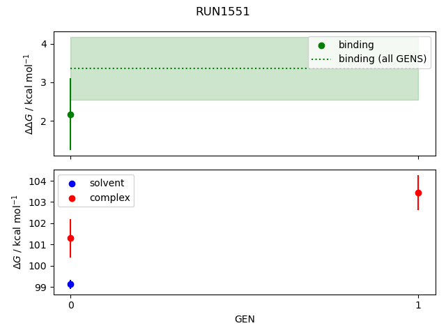 convergence plot