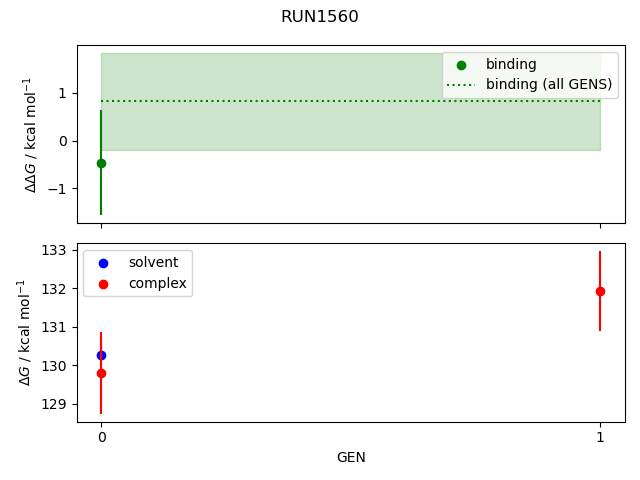 convergence plot