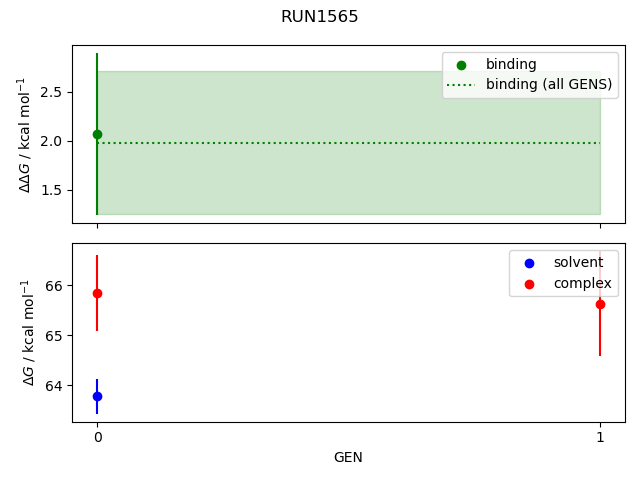 convergence plot