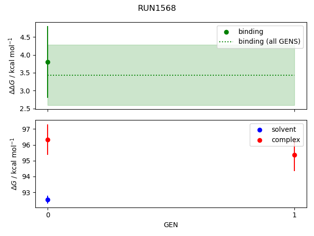 convergence plot