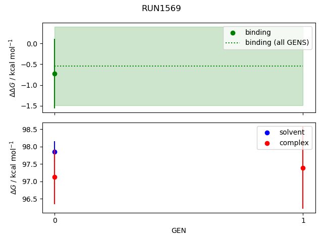 convergence plot