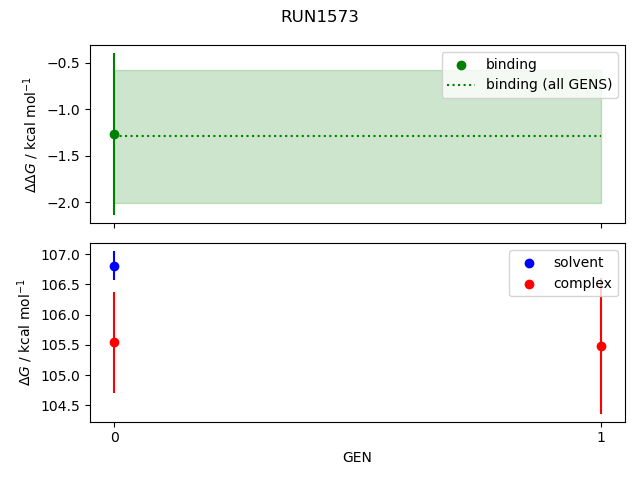 convergence plot