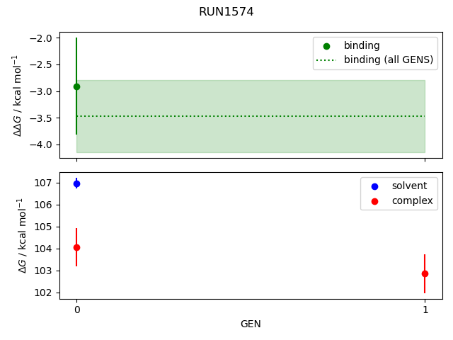 convergence plot