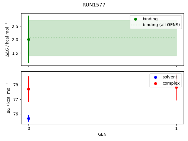 convergence plot