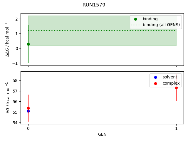 convergence plot