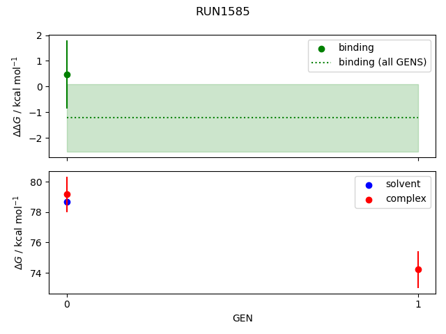 convergence plot