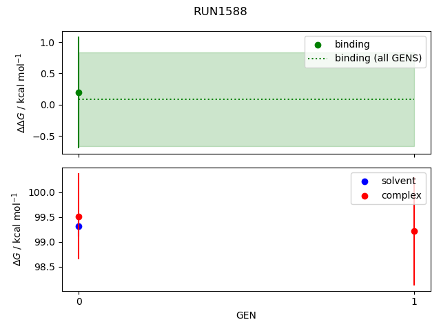 convergence plot