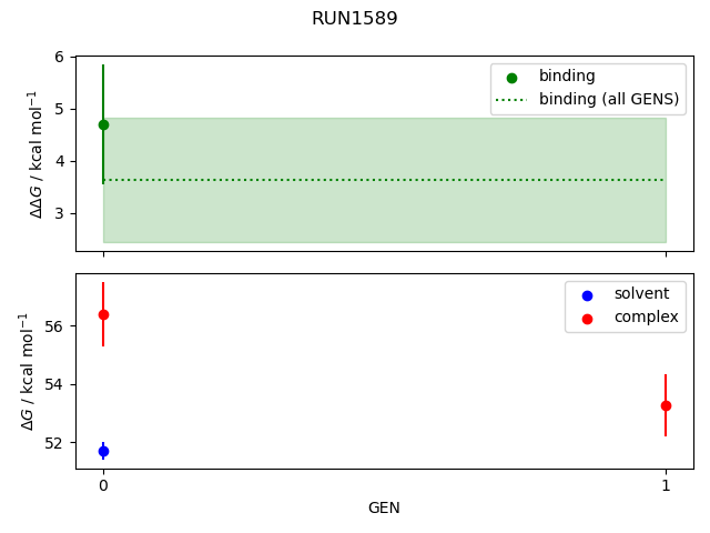 convergence plot