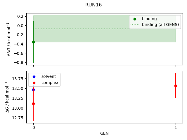 convergence plot