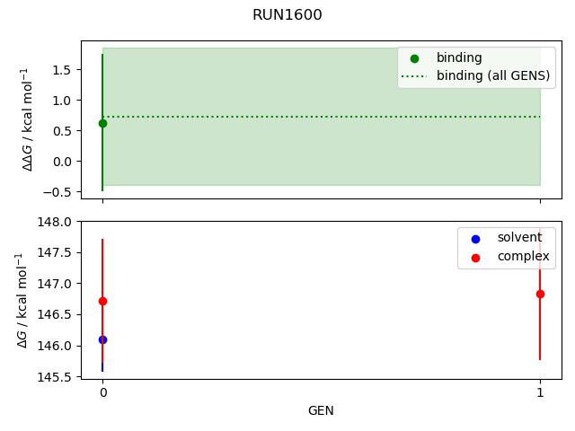 convergence plot