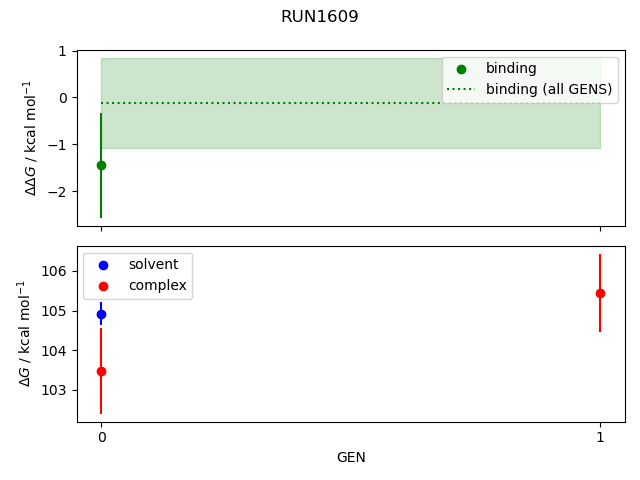 convergence plot