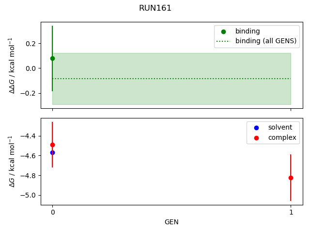 convergence plot